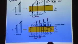 Exciton and Carriers in Semiconductor Nanocrystals I  Matthew Beard [upl. by Addison]