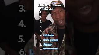 Ranking all verses on oldie music musicgenre ranking oddfuture tylerthecreator [upl. by Igenia]