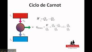 Ciclo de Carnot parte II [upl. by Nemad]