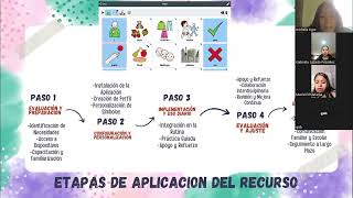 presentación de apoyos tecnologicos para niños con TEA [upl. by Yrdua]