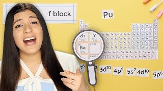 How to Write the Electron Configuration for an Element in Each Block [upl. by Anillehs]