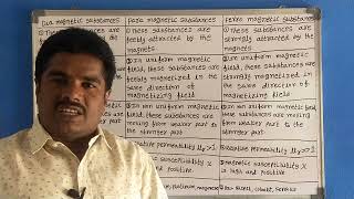 differences between dia para and ferro magnetic substances  magnetism and matter  class 12 [upl. by Rockie]