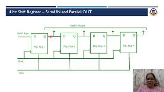 SEQUENTIAL LOGIC CIRCUITS  REGISTERS amp COUNTERS [upl. by Pillyhp655]