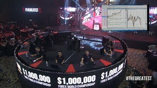 XMCOM  2017  Million Dollar Forex World Championship  The Full Show [upl. by Irroc]