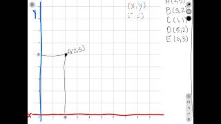 Coordinate Plane EDUC 315 [upl. by Xxam]