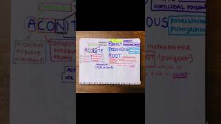 Aconite poisoning mnemonic mbbs forensicscience poison toxicology fmt neetpg usmle neet [upl. by Bathulda333]