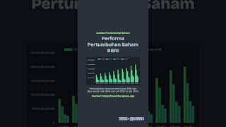 ANALISA FUNDAMENTAL SAHAM BBRI Q2 2024 [upl. by Abigale]