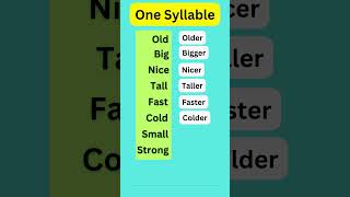 DO YOU KNOW Onesyllable adjectives shorts english ESL learnenglish pronunciation grammar [upl. by Dilan403]