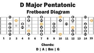 Backing Track In D Major  Pentatonic  Easy Lesson [upl. by Brandon]