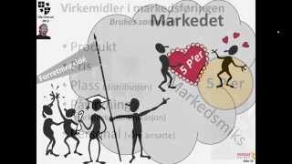 Markedsføring virkemidler [upl. by Arak809]