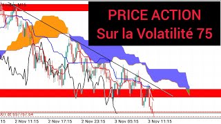 COMMENT TRADER LA VOLATILITÉ 75 Avec Lanalyse Technique Pro  support Résistance [upl. by Kaine]