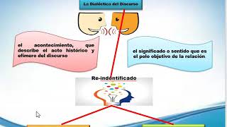 Teoría de la interpretación Discurso y excedente de sentido de Paul Ricoeur [upl. by Errot]