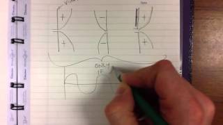 Why dipole antennas are a half wave long [upl. by Sarid]