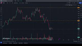 Possible 100 upside on this cosmetics trade ELF Beauty Stock Analysis [upl. by Aneeh]