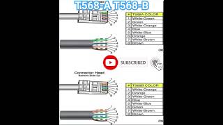 Difference between t568a Vs t568b wiring t568a t568b rj45 internetconnection networking [upl. by Oiril]