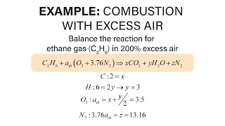 Mechanical Engineering Thermodynamics  Lec 32 pt 1 of 3 Combustion  Excess Air [upl. by Amled]