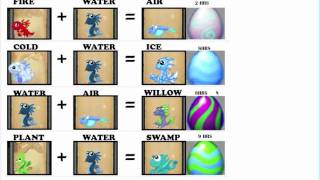 Ultimate DragonVale Breeding Guide [upl. by Jsandye247]