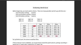 Borda Count Elections [upl. by Losyram]
