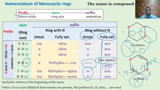 Nomenclature of heterocyclic compounds كيمياء عضوية مستوي ثاني كلينيكال [upl. by Adym]