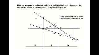 4 SISTEMA DIÉDRICO VISIBILIDAD DE LA RECTA [upl. by Anail]