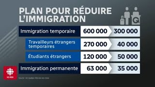 Réduction Radicale de Limmigration au Québec  Suggestion du PQ [upl. by Niawtna]