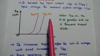 Common Emitter Configuration  CE Configuration  BJT [upl. by Nosae231]