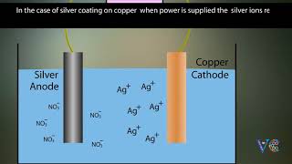 ELECTROPLATING  An easy way to understand  Chemistry animation [upl. by Henricks]