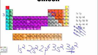 Electron Configuration Examples [upl. by Firehs]