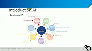 Introduction à lintelligence artificielle IA [upl. by Dorise]