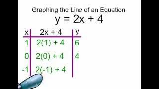 Graph the Equation  kids basic algebra [upl. by Anna-Maria]