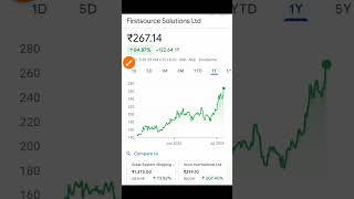 firstsource solutions share news  firstsource solutions share latest news  firstsource share [upl. by Fraze995]