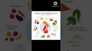 Pragnancy What You Eat In A Day whatyoueatinadaypragnancyjourneyyoutubeshorts [upl. by Gainer]