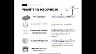 Einführung Verluste aus Forderungen [upl. by Orimisac]