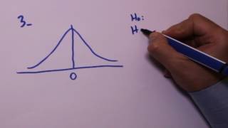 Hipotez testleri Hypothesis testing 35 [upl. by Iman]