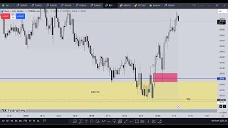 ICT EURUSD 10012024LIVE TAPE READING NY CPI VIEW [upl. by Jacynth400]