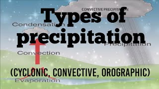 Types of precipitation  cyclonic orographicconvective precipitation [upl. by Annaeerb714]