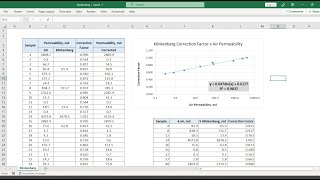 KlinkenbergCorrected Permeability [upl. by Nawud211]