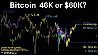 Fractals  US Liquidity  Structure  60k Bitcoin or 40k Bitcoin first CTKS Method BTC [upl. by Cairistiona]