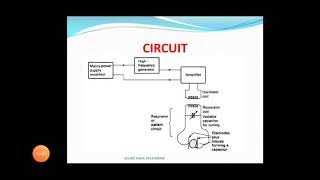 Introduction to Short Wave Diathermy [upl. by Anomahs]