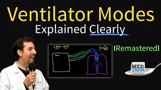 Ventilator Modes Explained PEEP CPAP Pressure vs Volume [upl. by Noillimaxam]