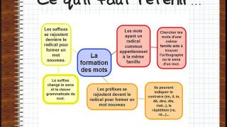 Famille de mots préfixes et suffixes [upl. by Ray]