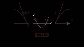 Taylor series maths taylor series [upl. by Cindi]