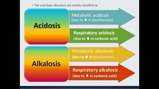 Disorders of Acid base balance [upl. by Cesar184]