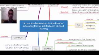 synhèse dun article scientifique [upl. by Pauly]