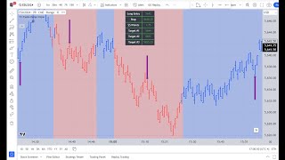 ➡️TvTrades Diamond Principal  Optimizing Trade Results [upl. by Addi414]