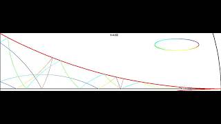 Modular Billiard 1e6 particles on an unstable closed horocycle [upl. by Lundell]