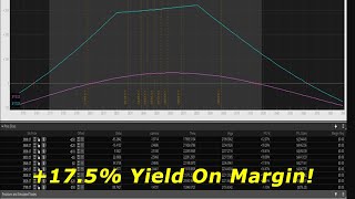 Pro Options Trader Tomas Byron New Time Spreads Class  Potential 520 Yields on Margin Per Trade [upl. by Uird827]