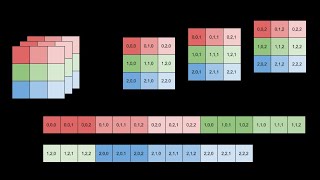 Multi Dimensional Array Index Calculation [upl. by Eintirb]