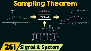 Sampling Theorem [upl. by Uohk]