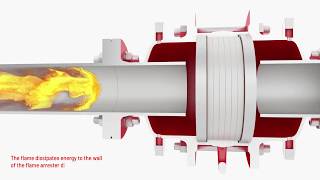 PROTEGO® Flame Arrester Working Principle [upl. by Granoff]